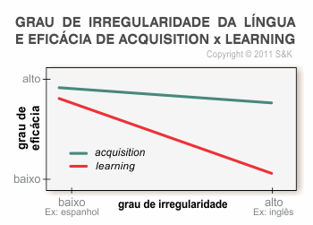 Irregularidade